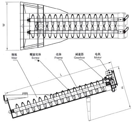 XL系列螺旋洗砂機、XLW系列洗石機